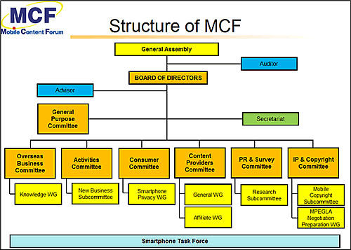 mcf_structure