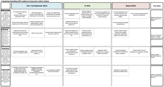 roadmap2012_en