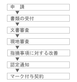 プライバシーマーク取得更新の手順